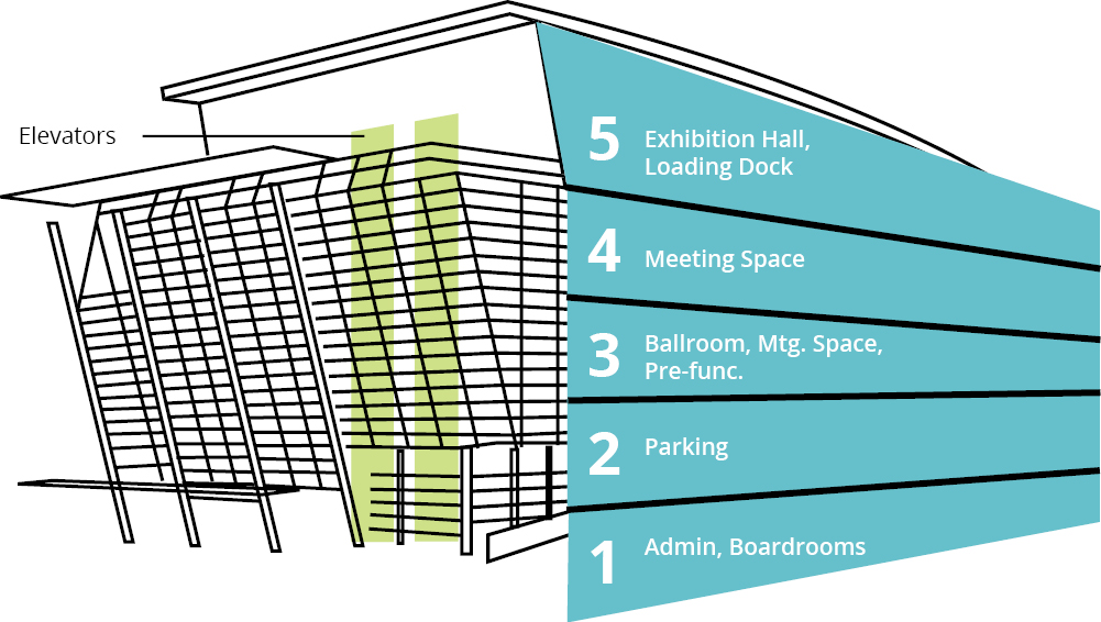 Greater Tacoma Convention Center