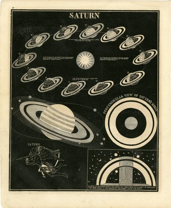 // kronos // Part I: Saturn, Neptune and Spiritual Manifestation