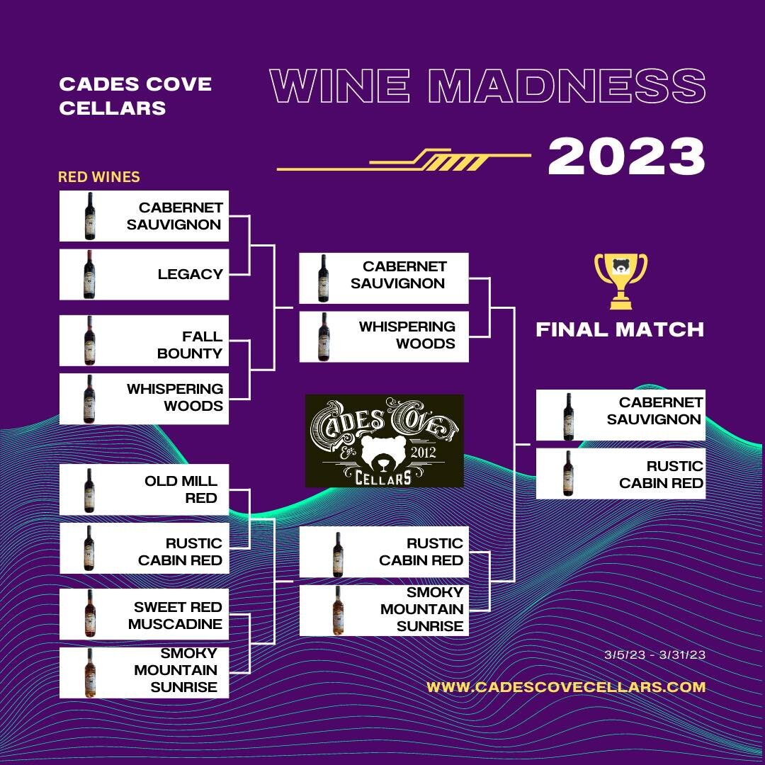 ❇️March Madness Round Two!❇️

✍️Let&rsquo;s fill out those brackets! Winner receives free shipping!

🏆Each week the red and white wines will battle by number of sales! 

🏆Round Three 3/12/23 - 3/18/23

🏆Brackets must be submitted no later than 9:0