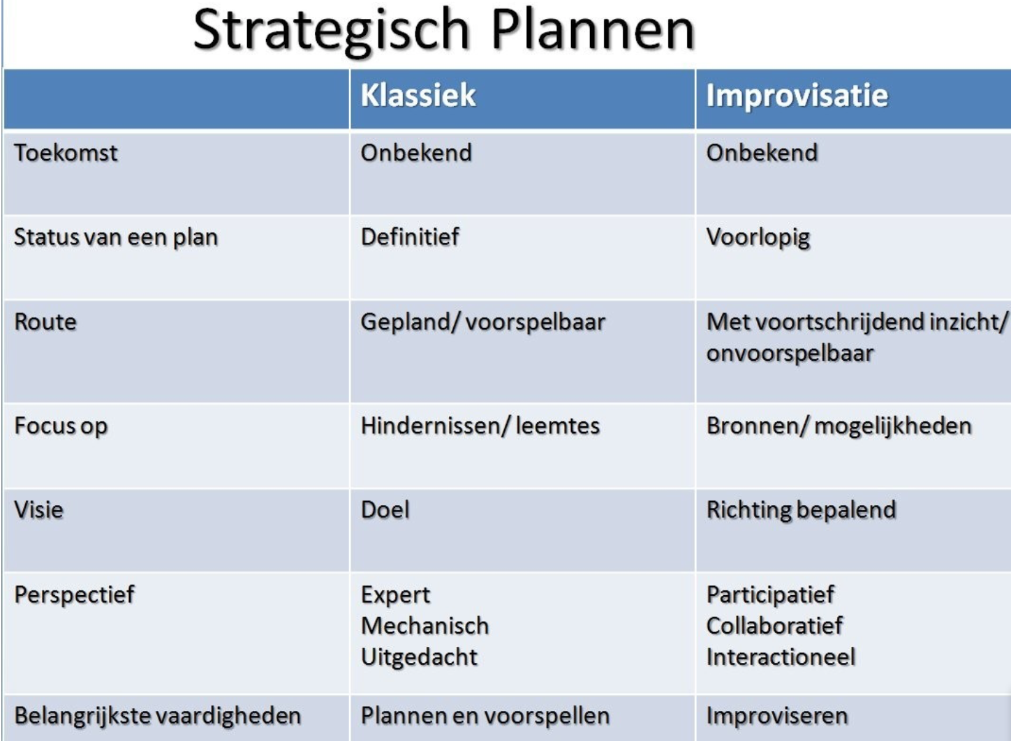 Strategisch plannen.png