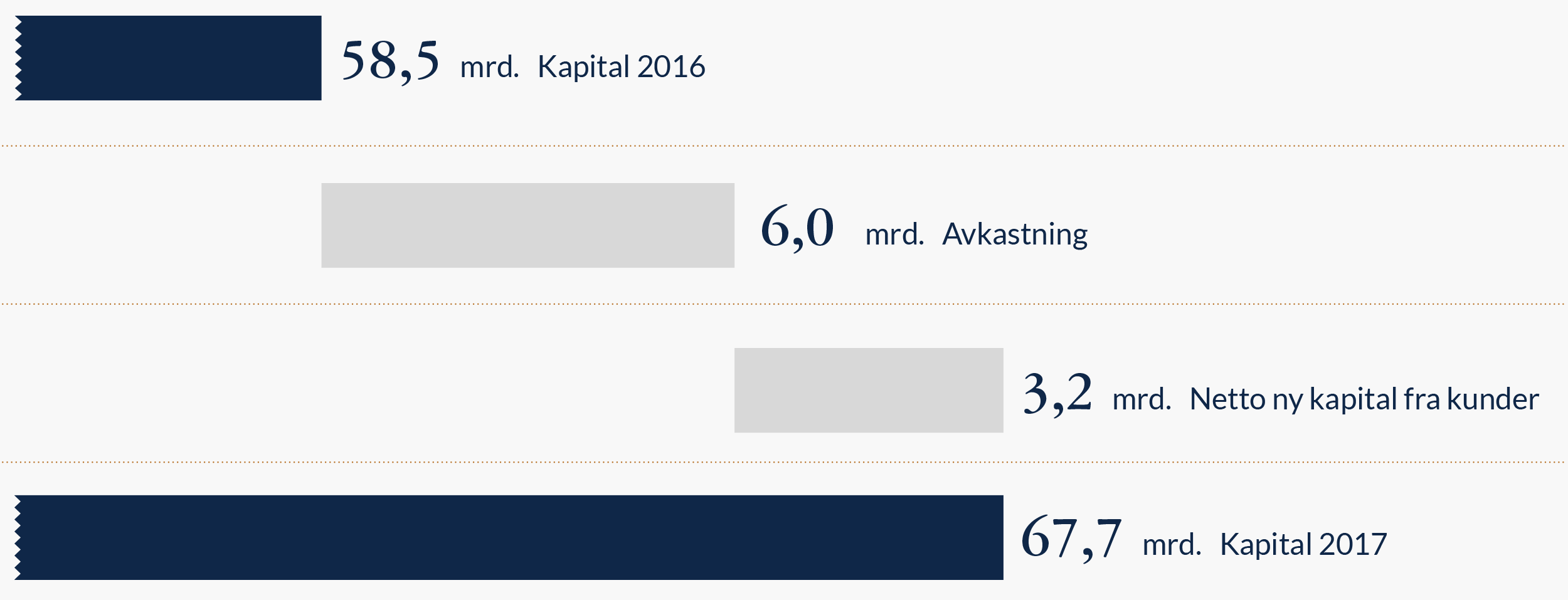Solid-avkastning-for-våre-kunder-i-2017.png