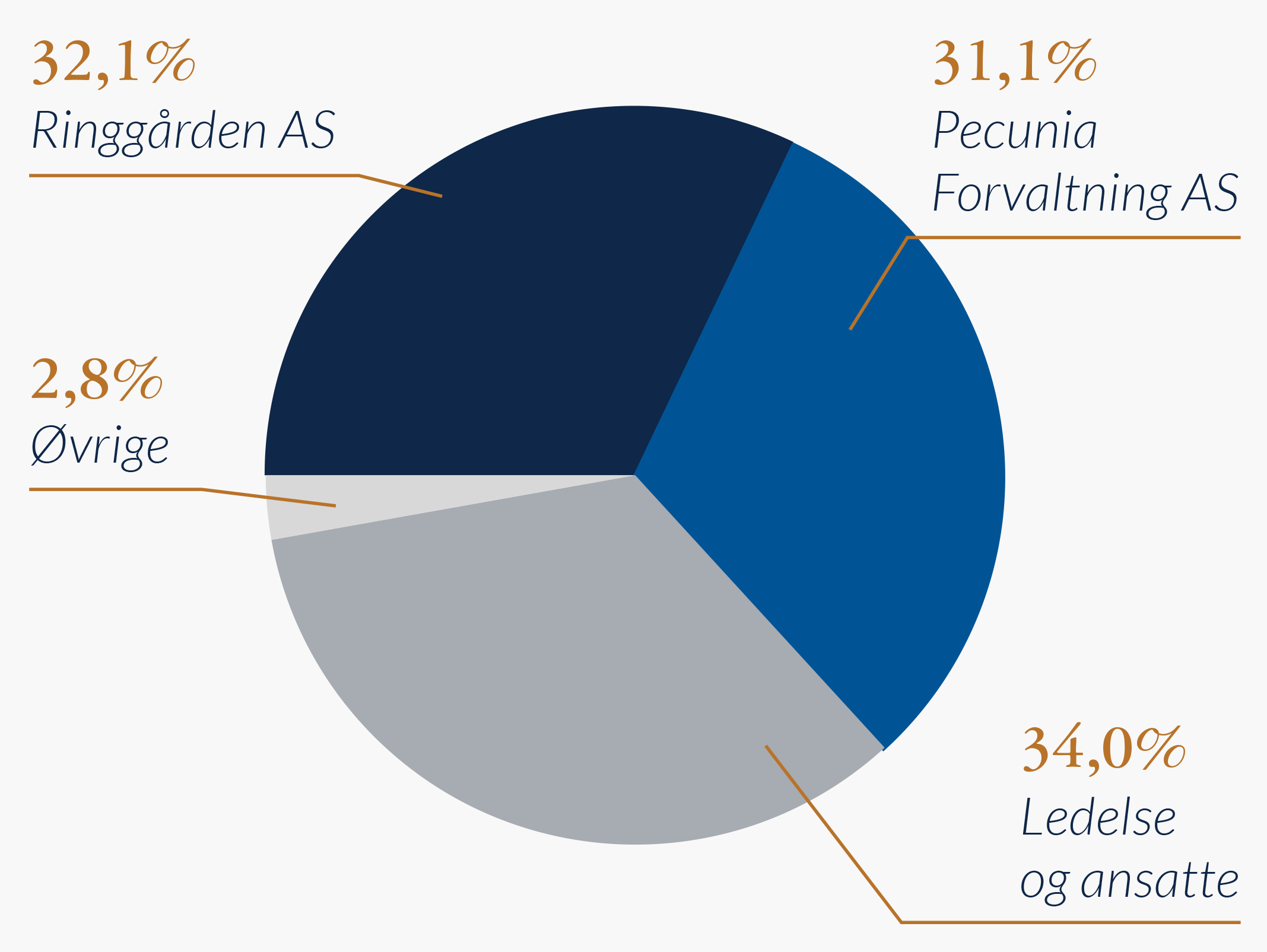 Eierstruktur-i-Formuesforvaltning.png