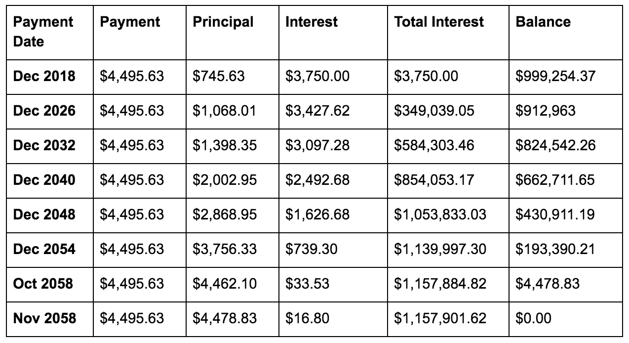 HUD-223f-amortization-schedule.png