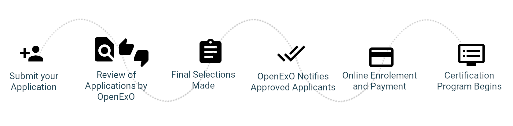 Certification process1.png