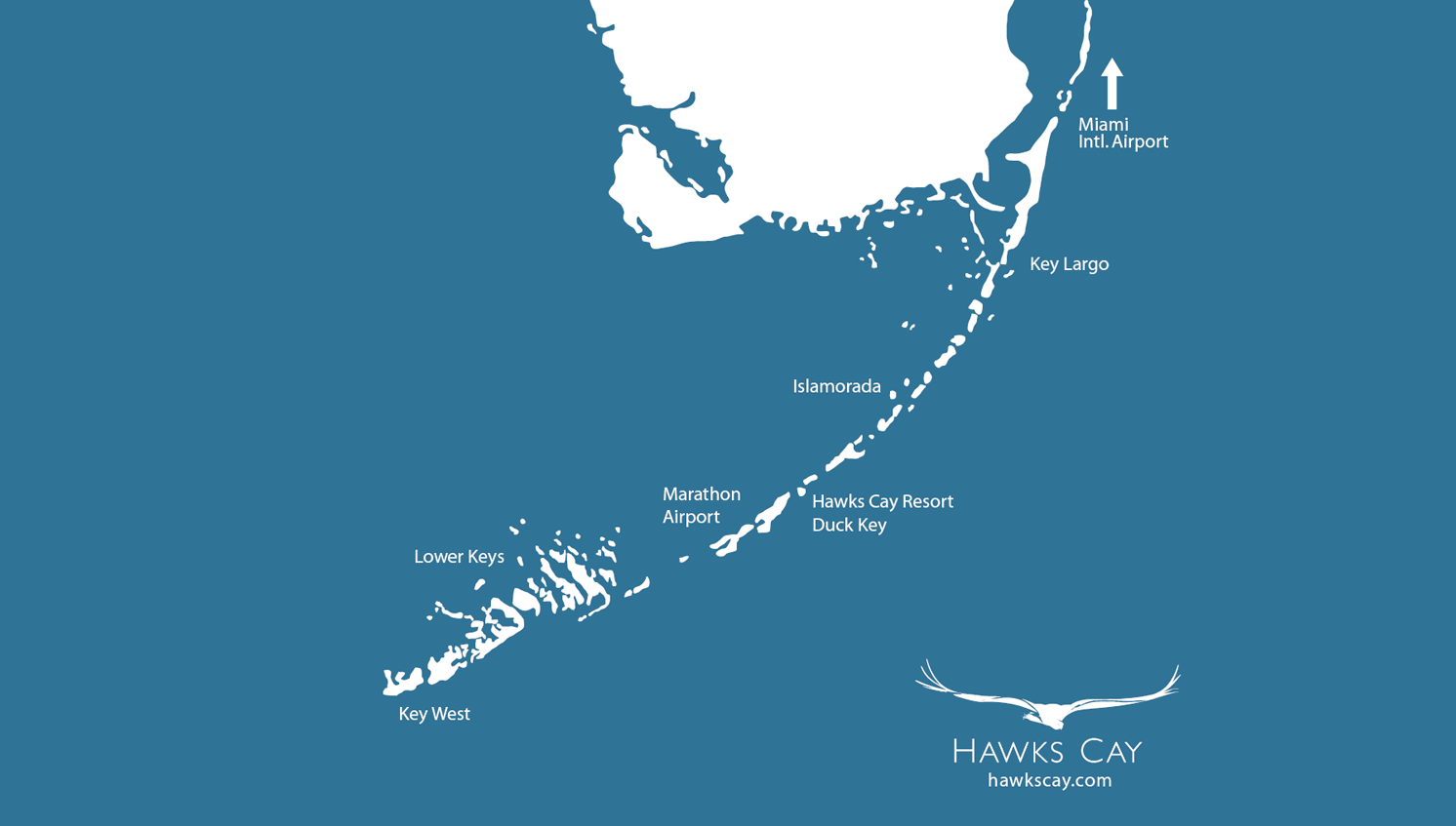 Understanding The Tides In The Keys - Oceanside vs. The Backcountry
