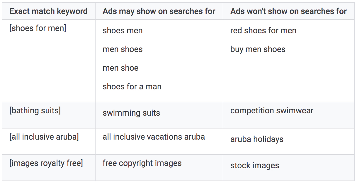 Match exactly. Matching пример. Keyword advertising example. Match Sample. Matching advertisements.