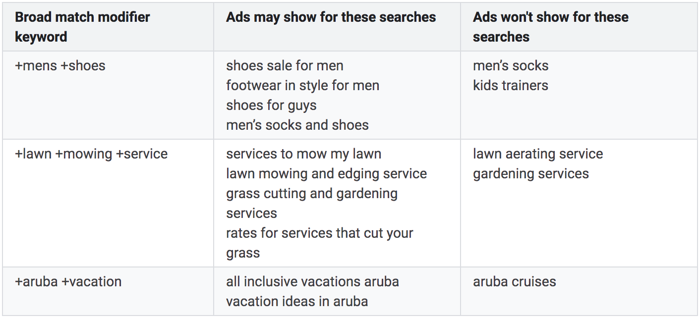 Broad term. Broad Match. Broad wide разница. Match соответствие. Search Match.