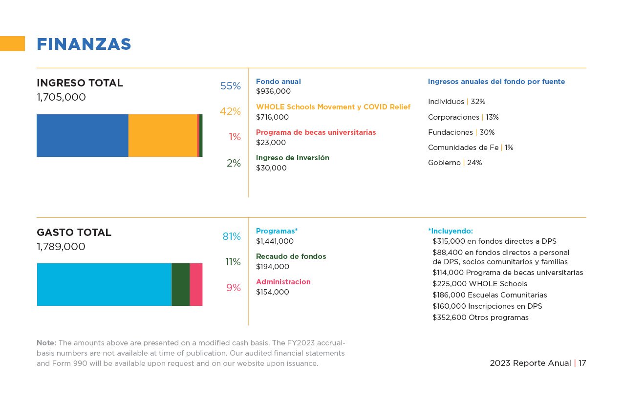 DPSF_2023 Annual Report_Spanish-pages-19.jpg