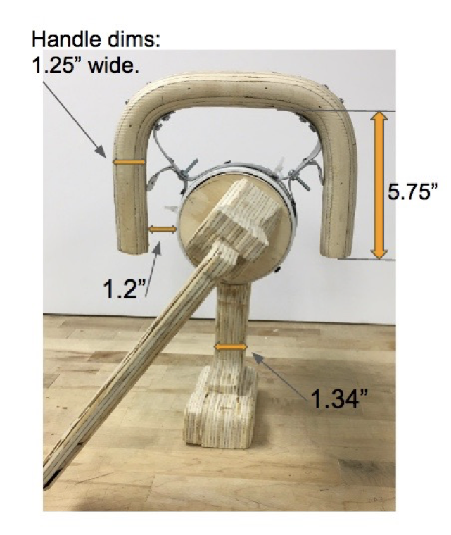 Handle Rotation