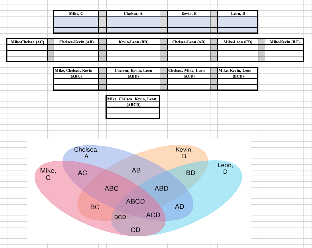 Our team's unique array of abilities