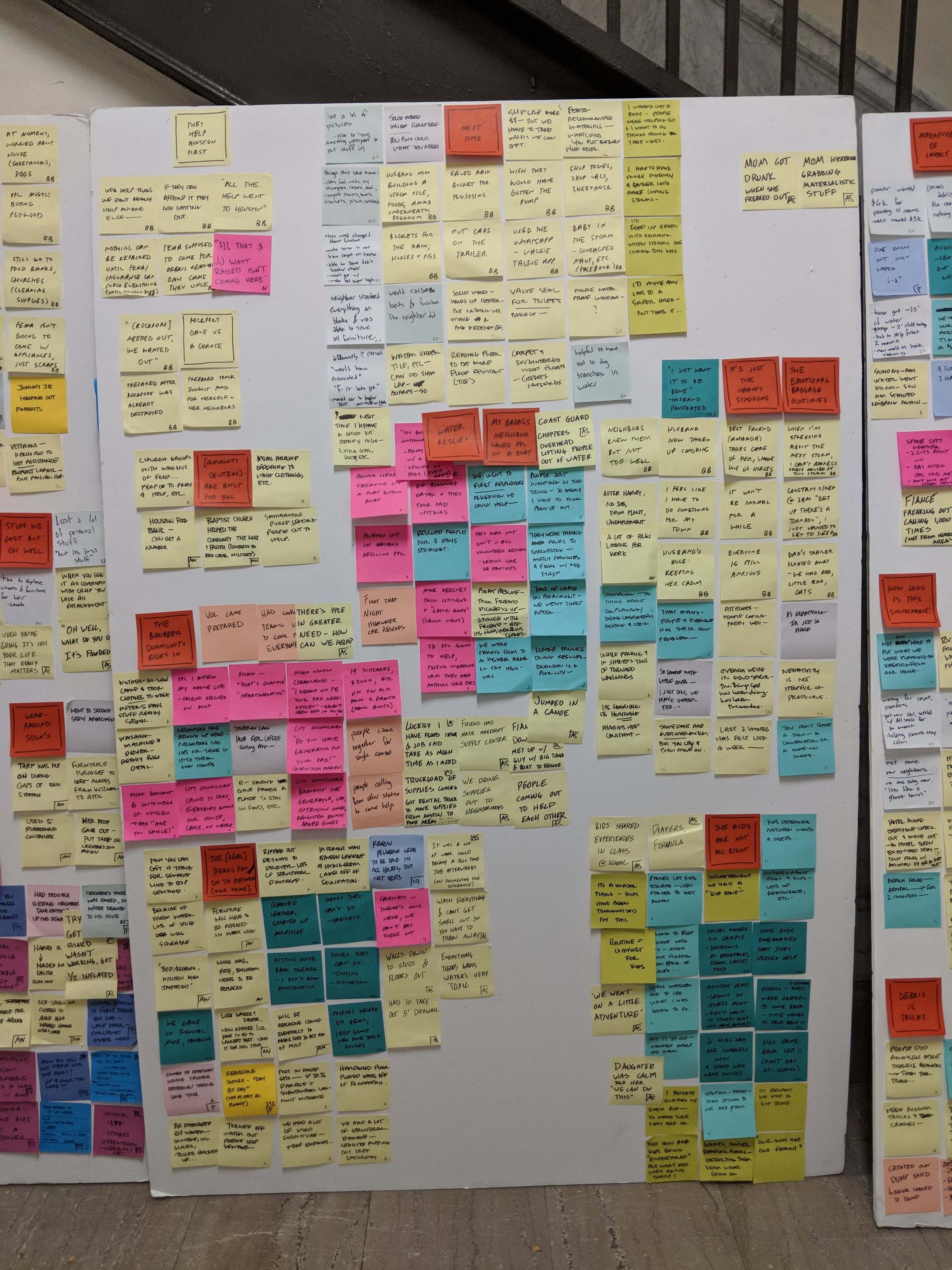 Analysis process begins with clustering by theme