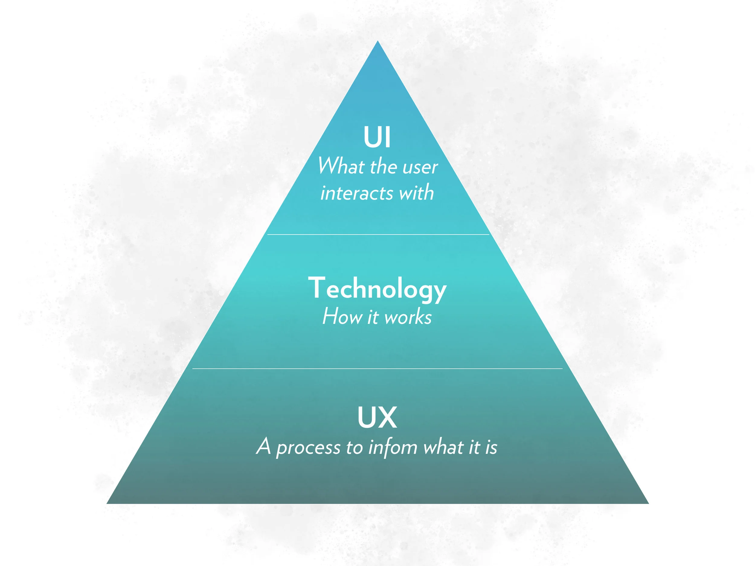 know-the-difference-between-ux-and-ui.jpg