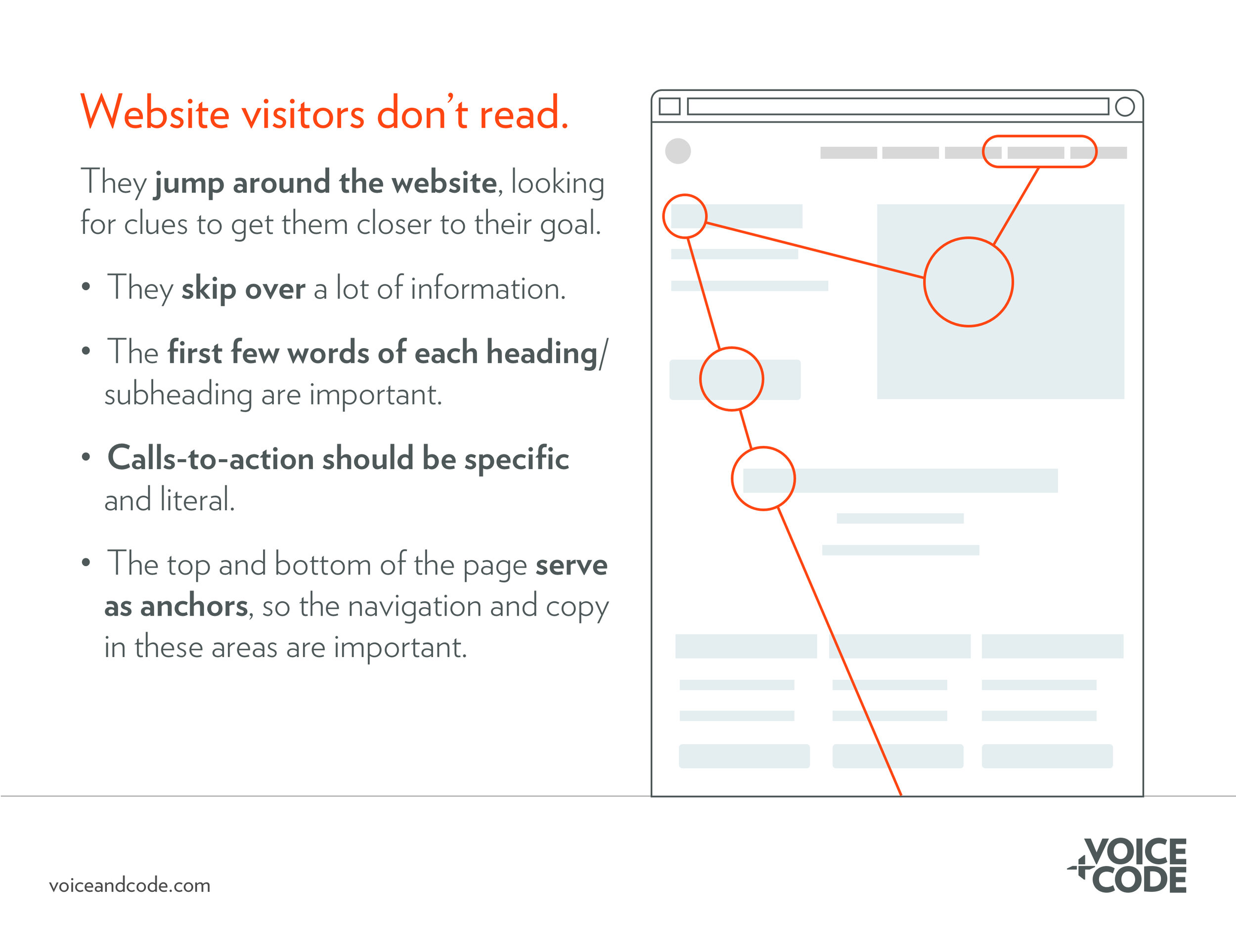 People don’t read—they jump around the page looking for clues to get them closer to their goal. They skip over a lot of information, focusing instead on visually prominent pieces of information. They often use the primary navigation and footer as an…