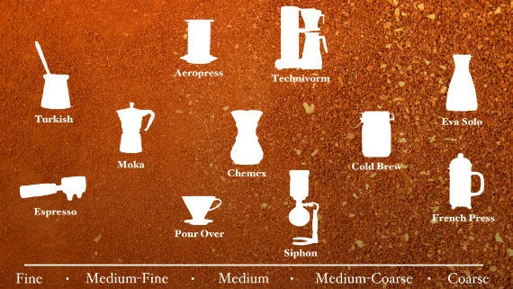 how to grind infographic.jpg