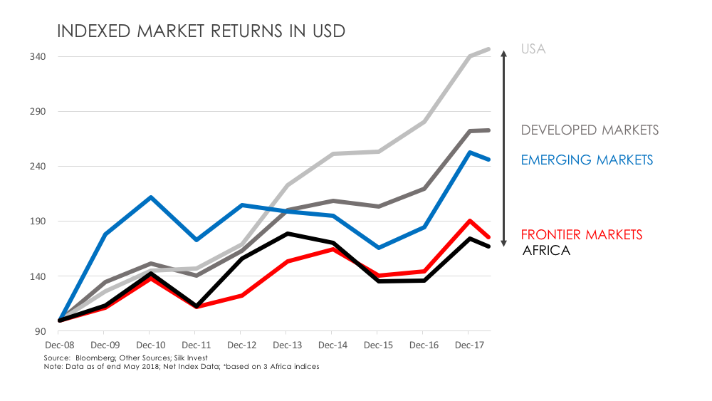 Silk 10yr indexed returns.png