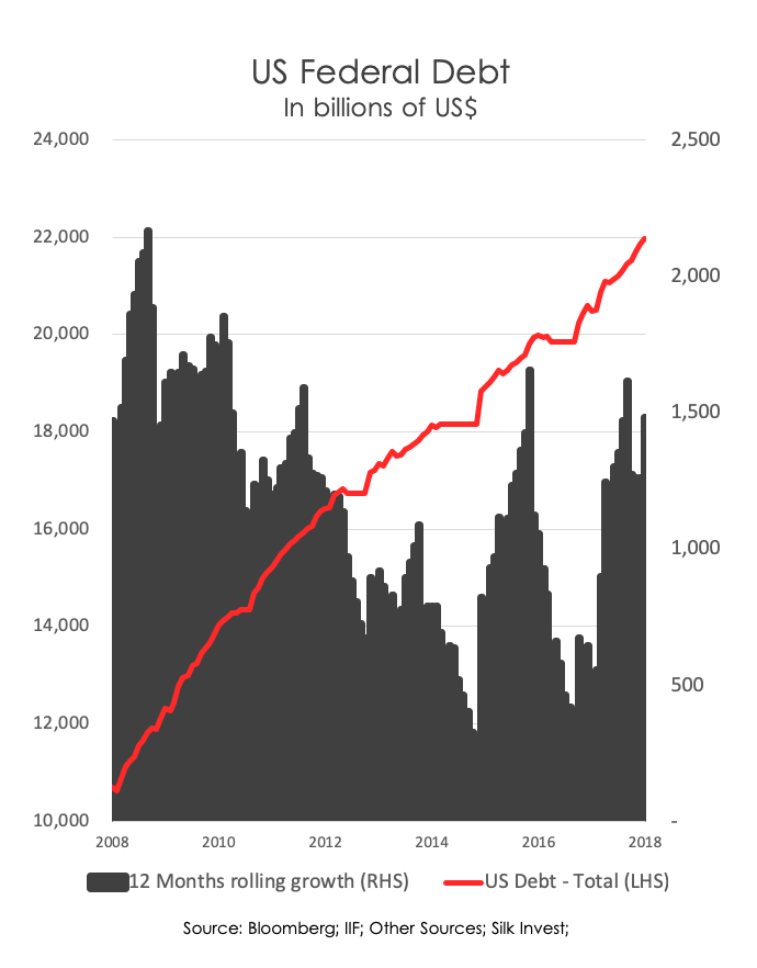 silk US federal debt.png