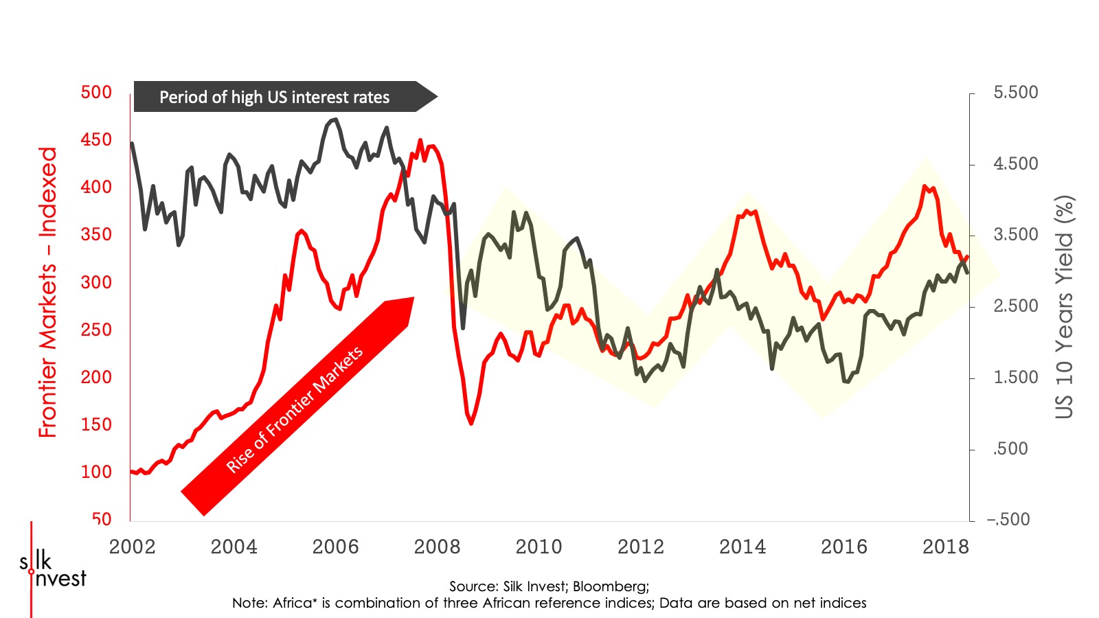 Smart Charts.jpg