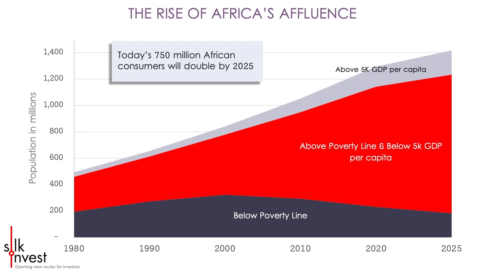 Silk Invest - Africa Smart Charts africa affluence.jpg