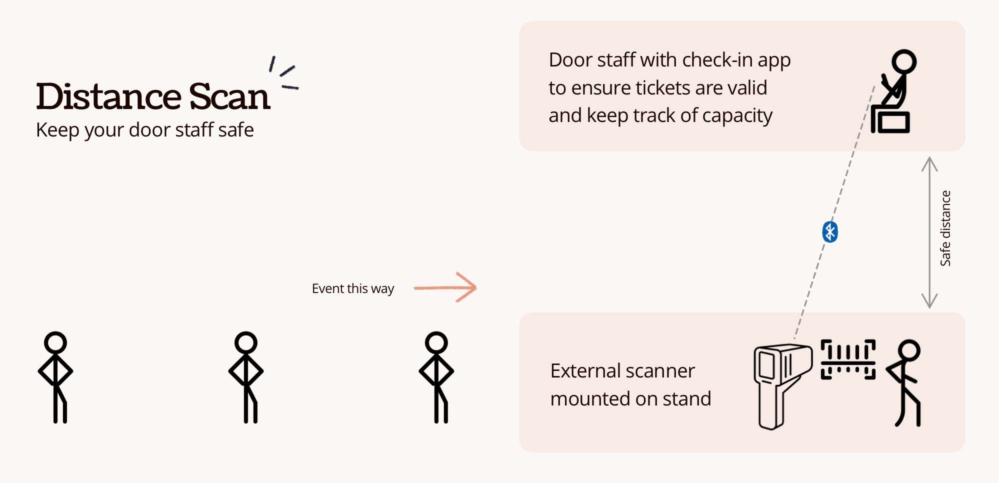 How to manage entry to an event during lockdown easements