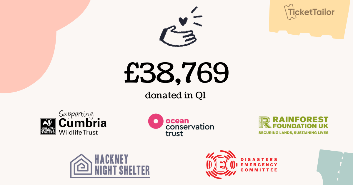 Our 2022 Q1 giving summary: £38,769 donated