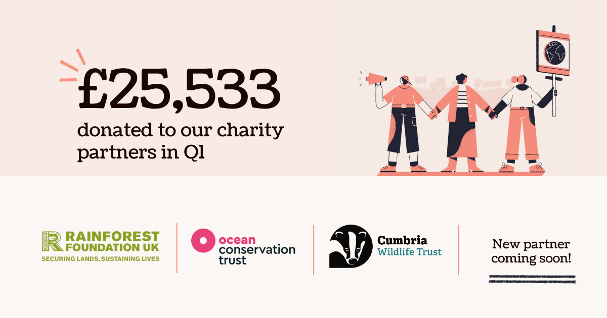 Our 2023 Q1 giving summary: £25,533 donated