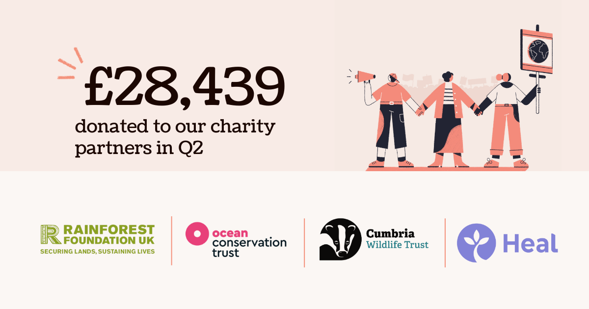 Our Q2 2023 donation summary and introducing our fourth charity partner