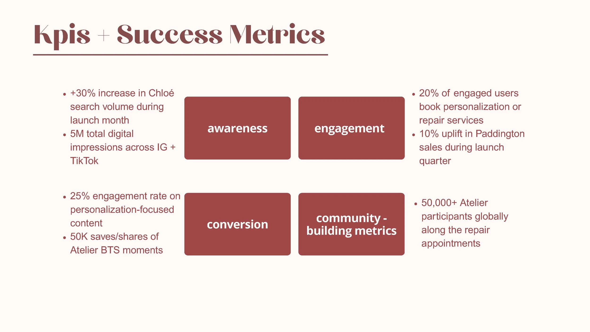 alarcongabriela_6711738_155036992_Chloé - Selling the concept_Page_13.jpg