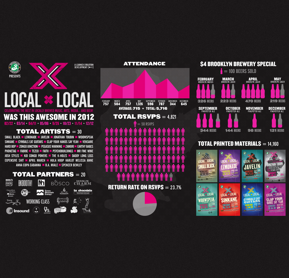 04_LxL_2012_Infographic_2012_v2.png