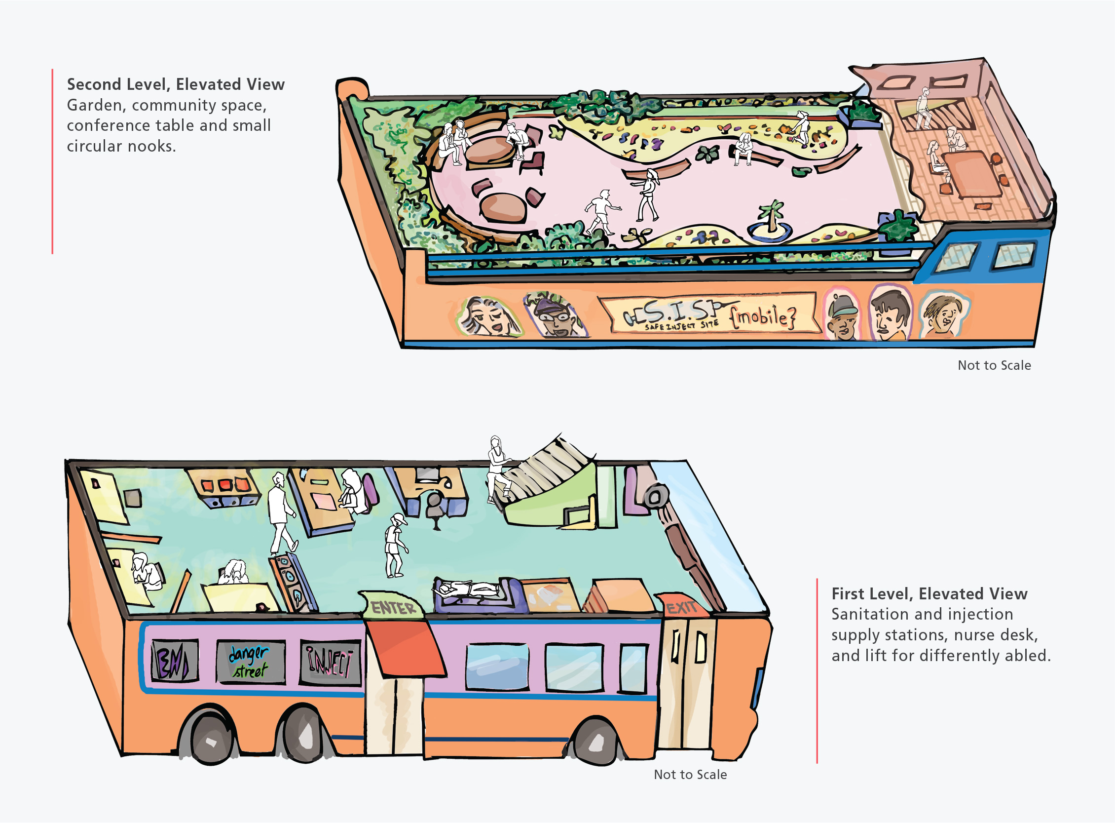 Isometric view of a speculative mobile safe injection site (SIS)