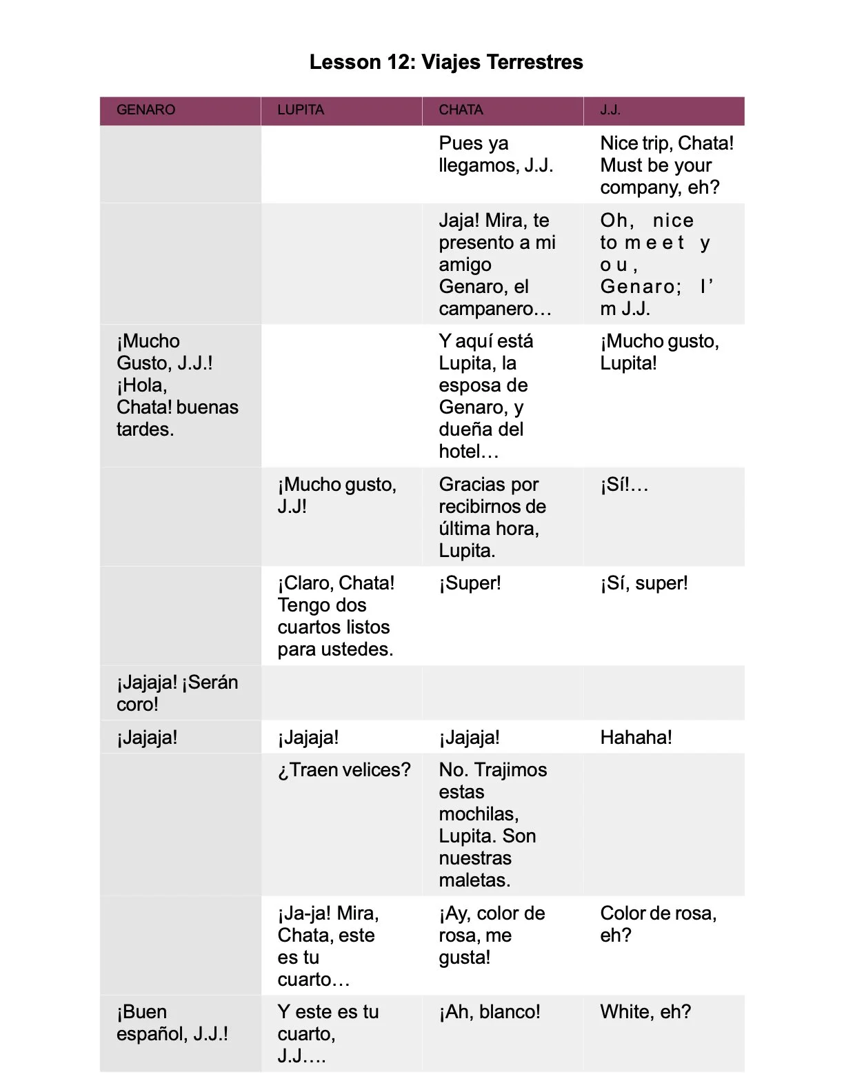 PB!+PP+#12+SCRIPT+VIAJE+TERRESTRE+y+EMERGENCIA+(1) (1).1.jpeg