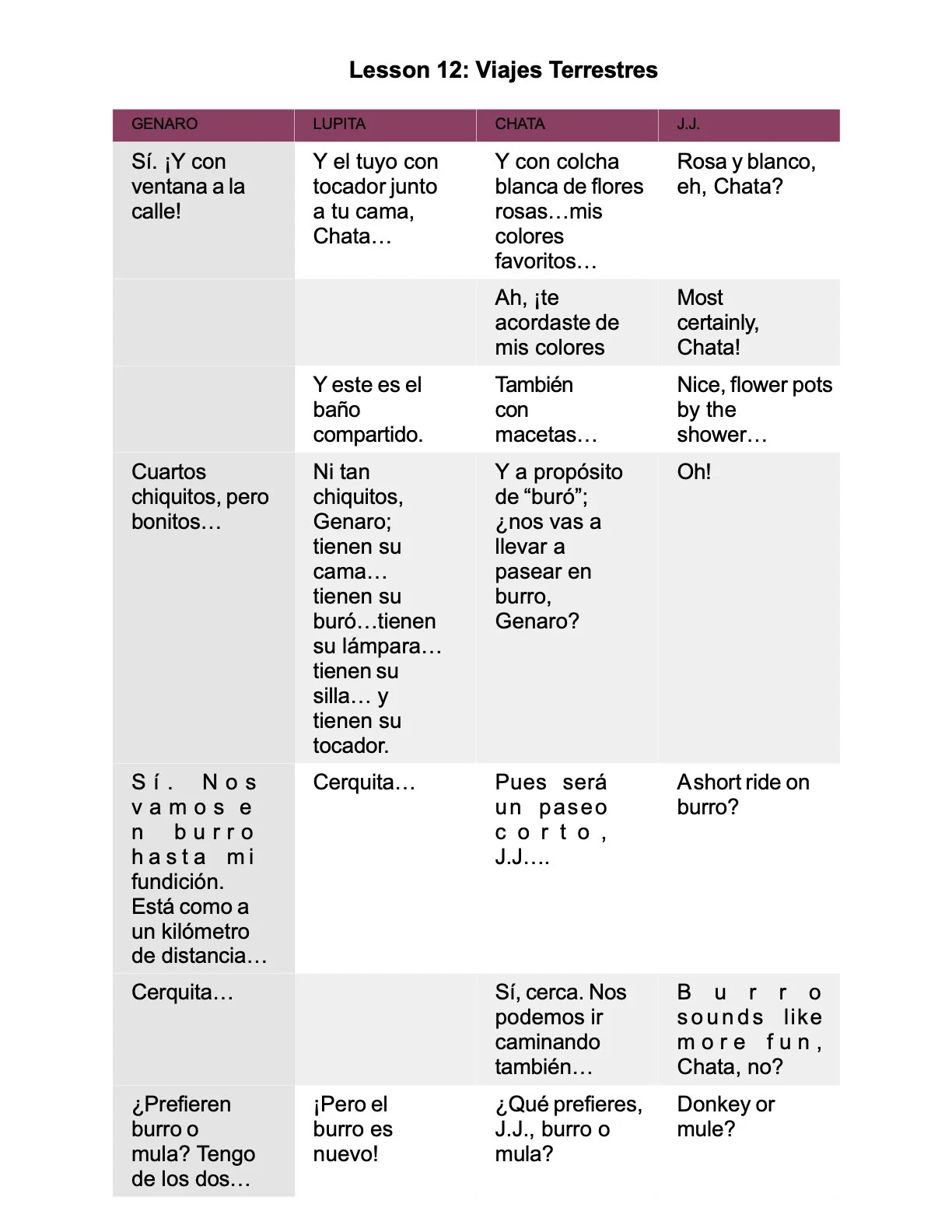 PB!+PP+#12+SCRIPT+VIAJE+TERRESTRE+y+EMERGENCIA+(1) (1).3.jpeg