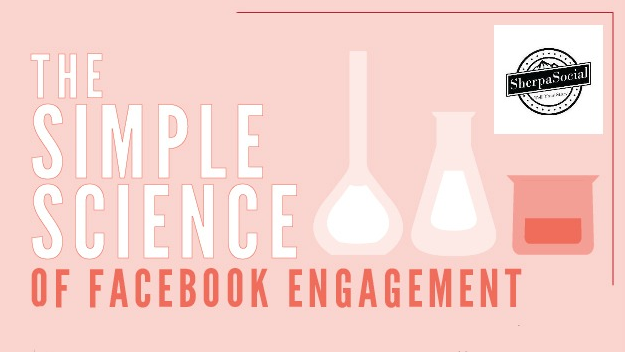 The simple science of Facebook engagement. 