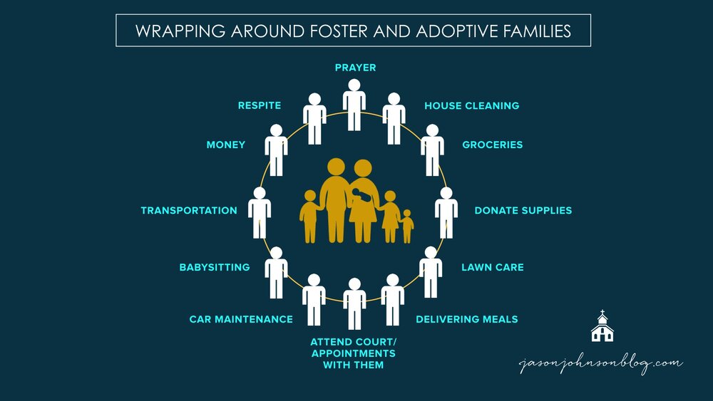 Do you see your talents being used anywhere here? Coming alongside a foster family may not feel very “boots on the ground” but it could make the difference to a foster family when they feel like throwing in the towel. Since the data shows the averag…