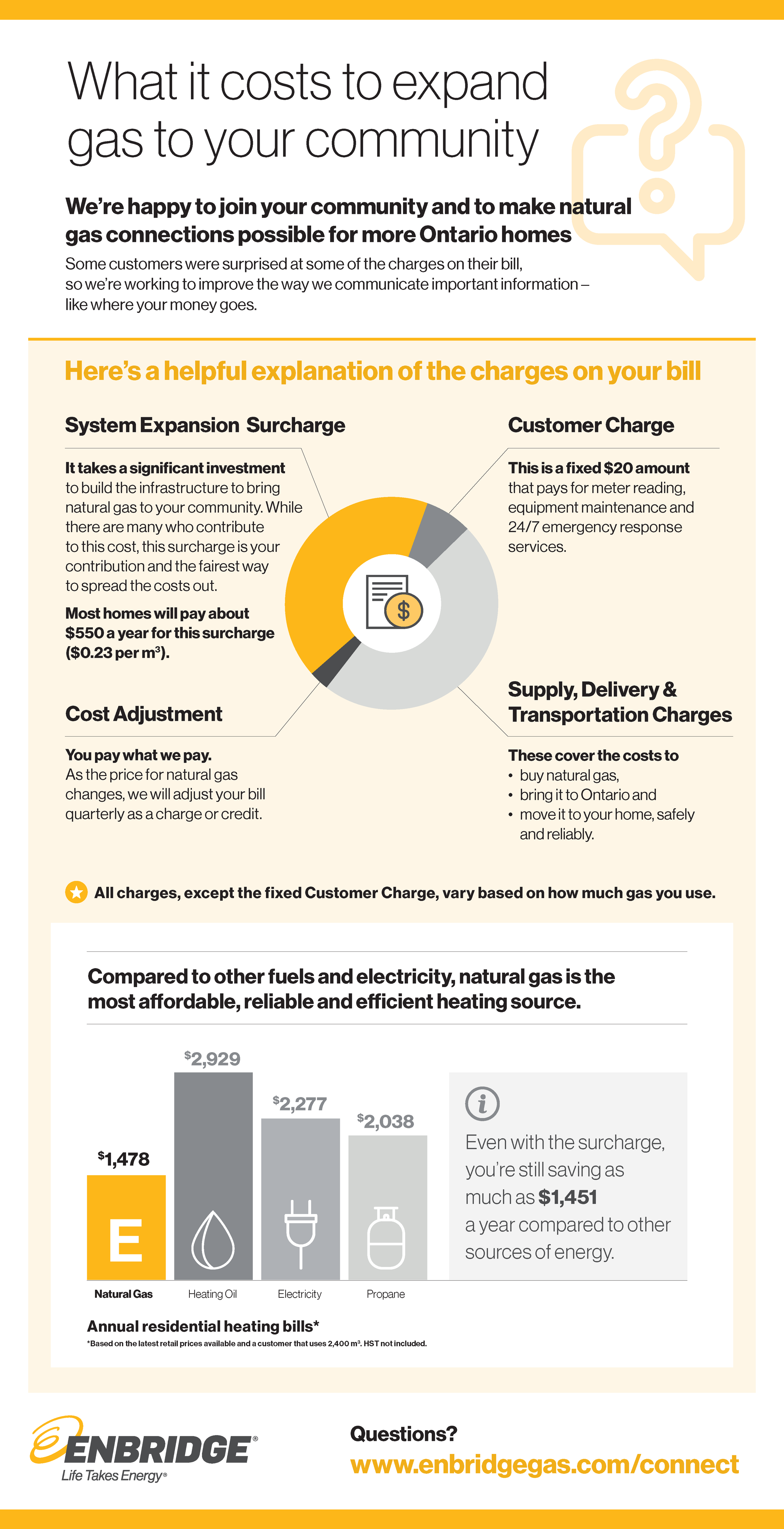 ENB 017 Fenelon Falls Infographic_final.png