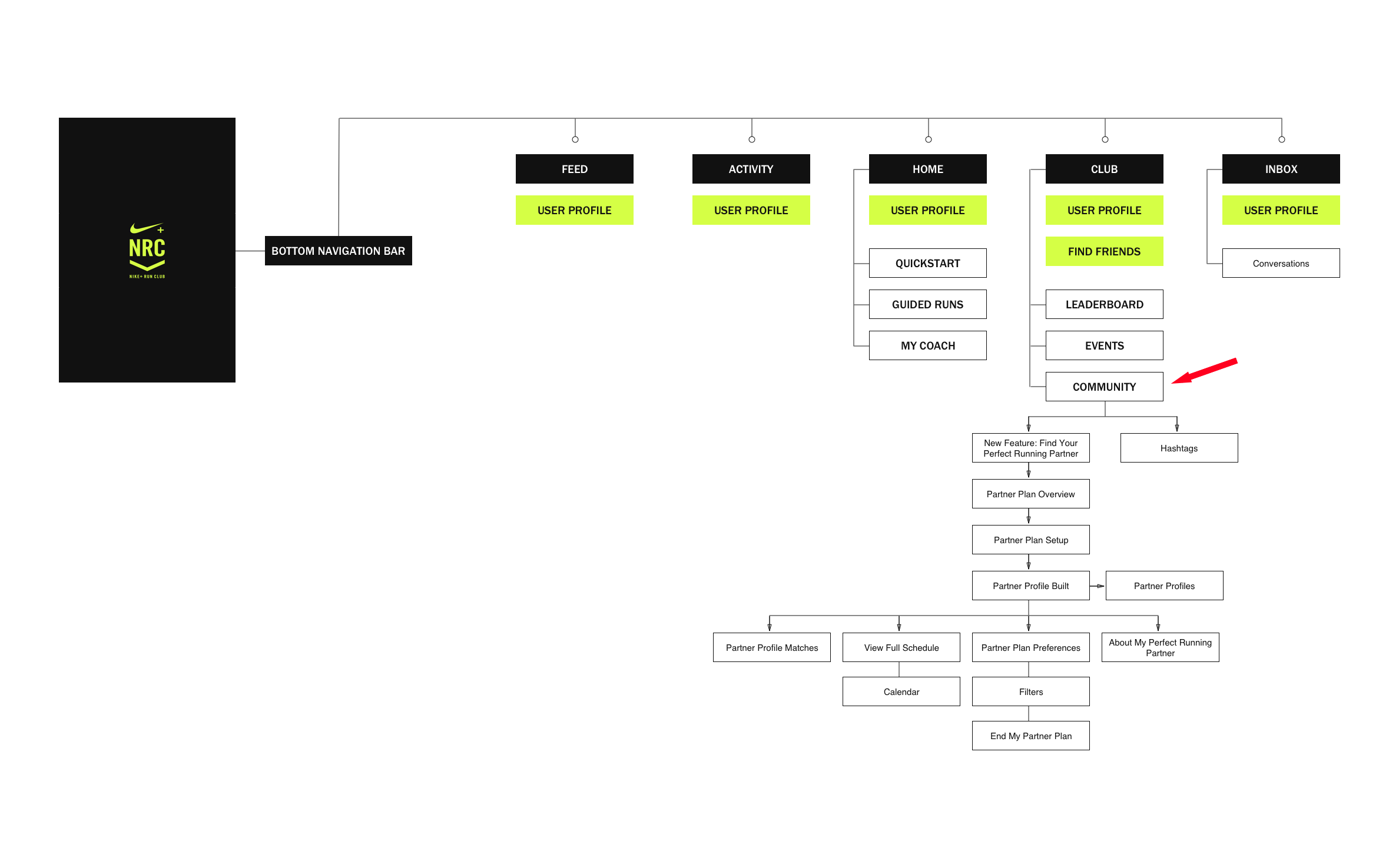 nike+ run club app map.png