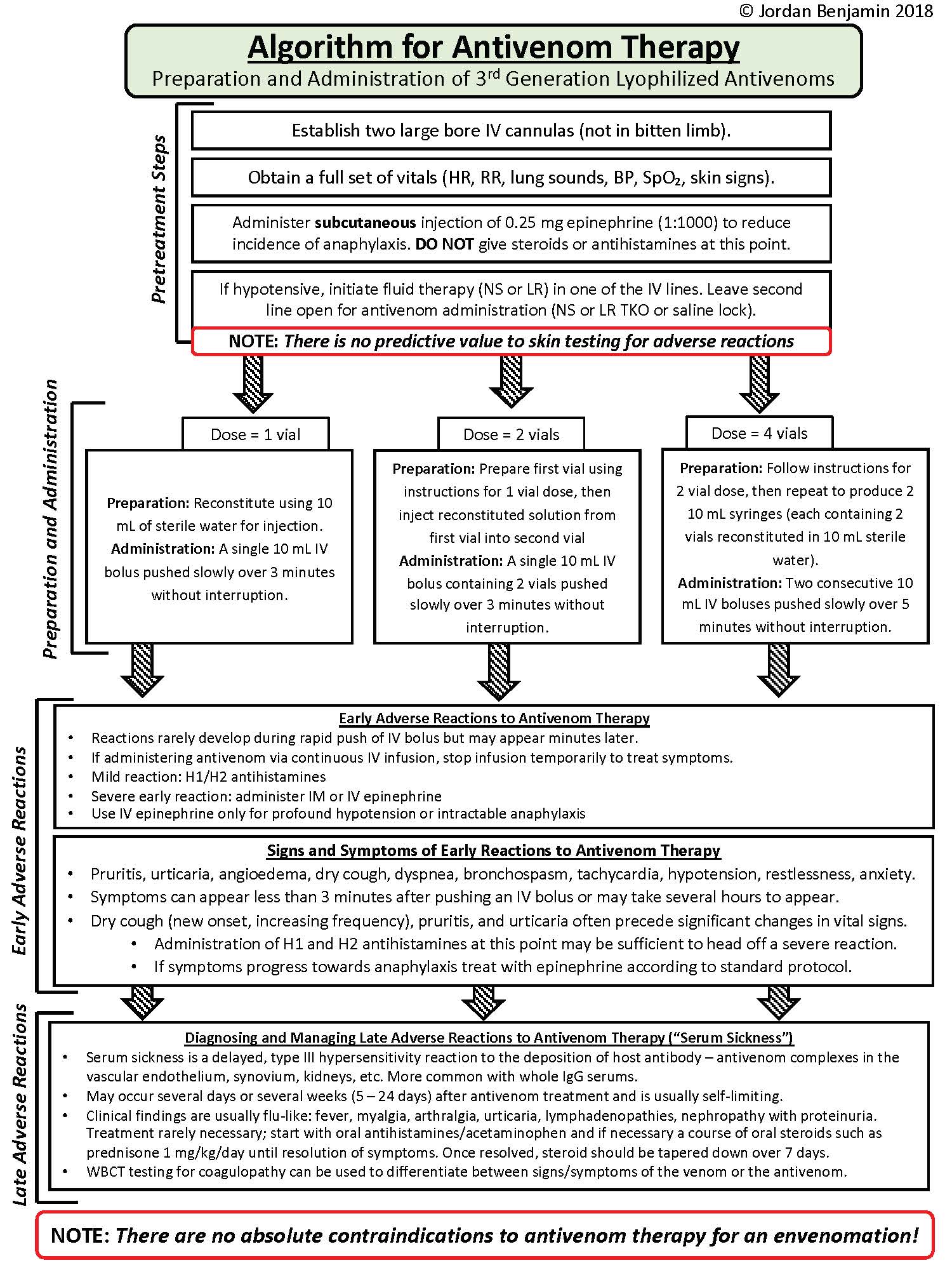 Algorithm for Antivenom Therapy.jpg