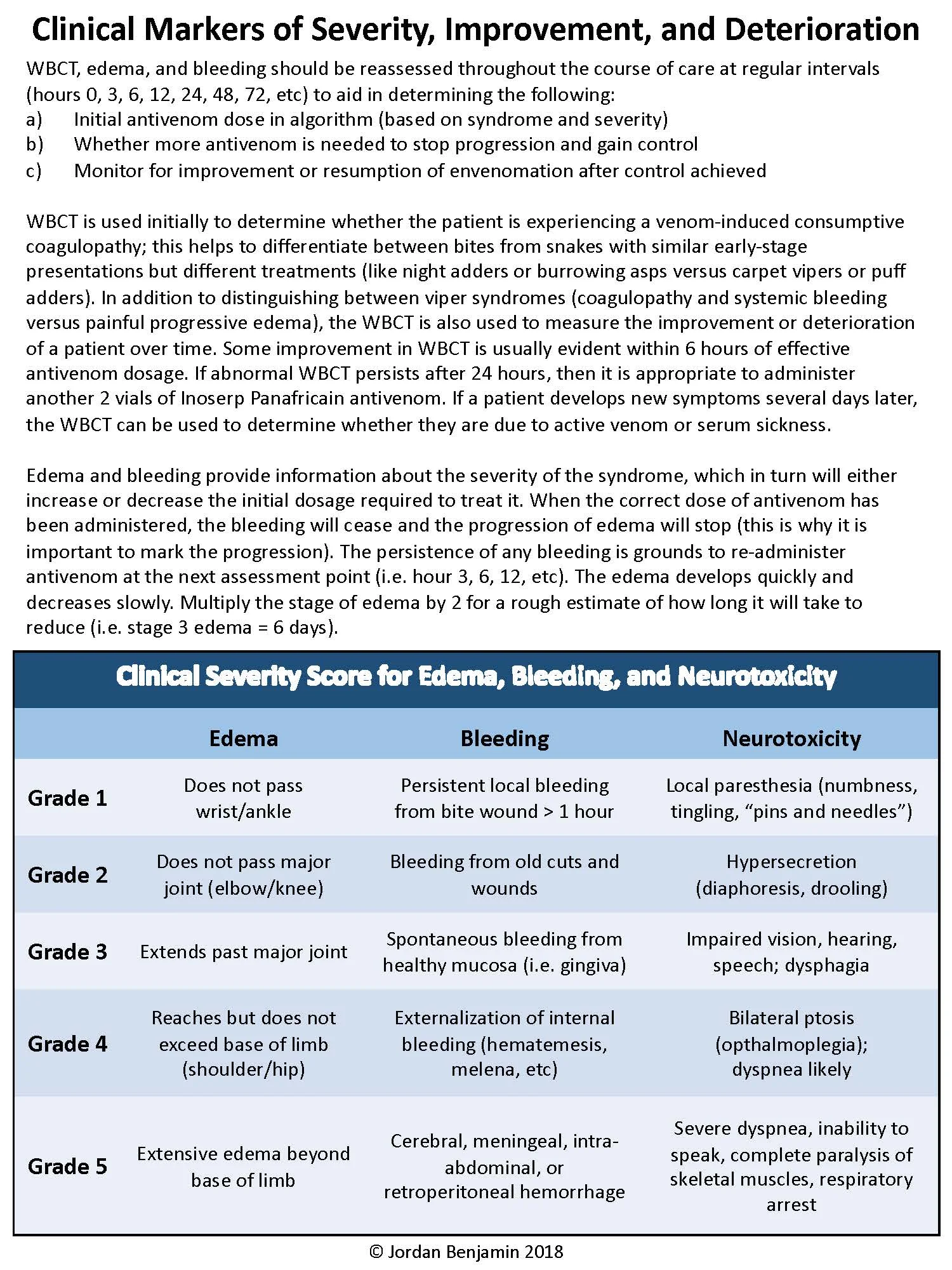 Clinical Markers of Severity, Improvement, and Deterioration.jpg