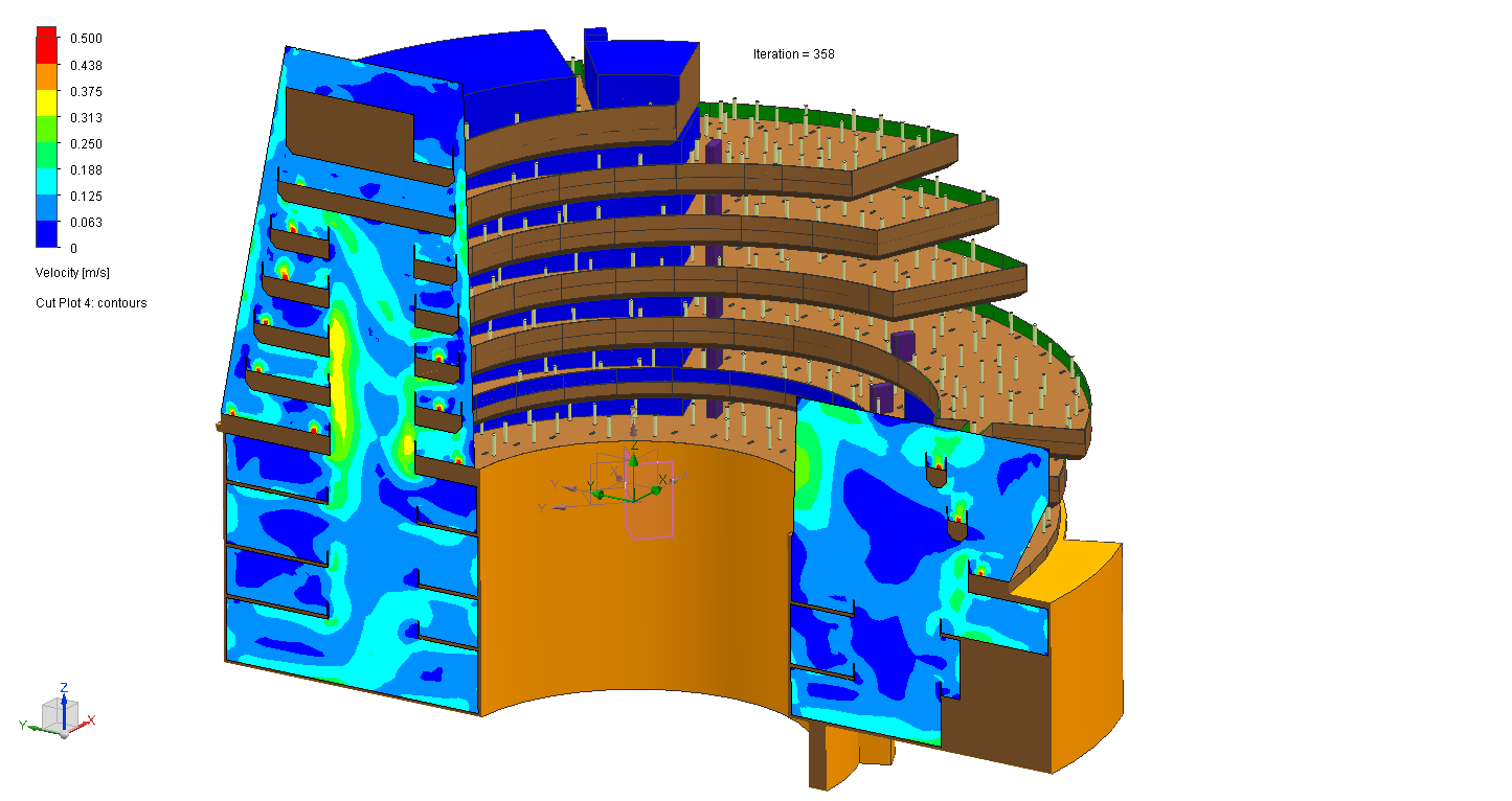 CFD_Summer Case diffuser NS vel1.png