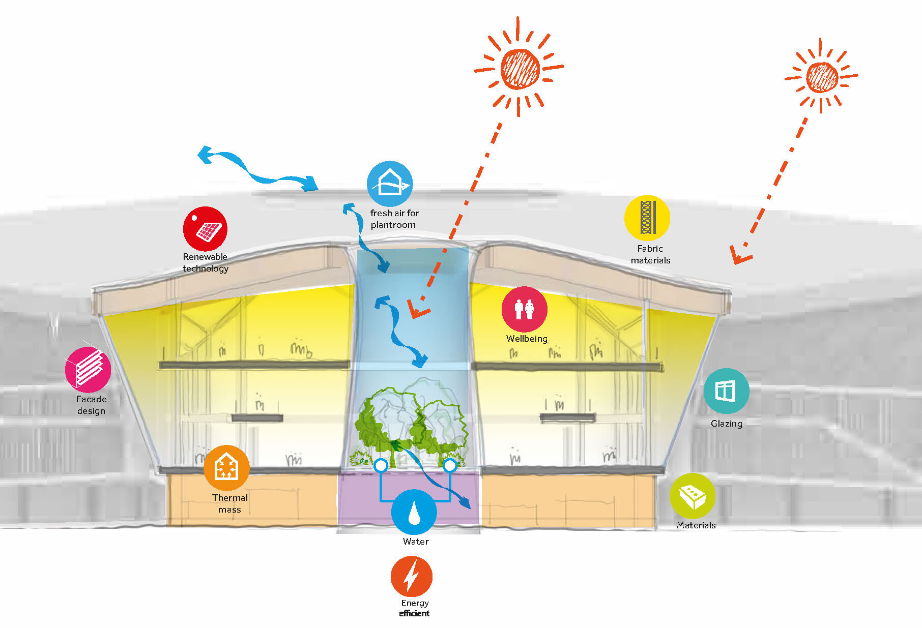 Guangzhou Airport_04b_BioclimaticSection.jpg