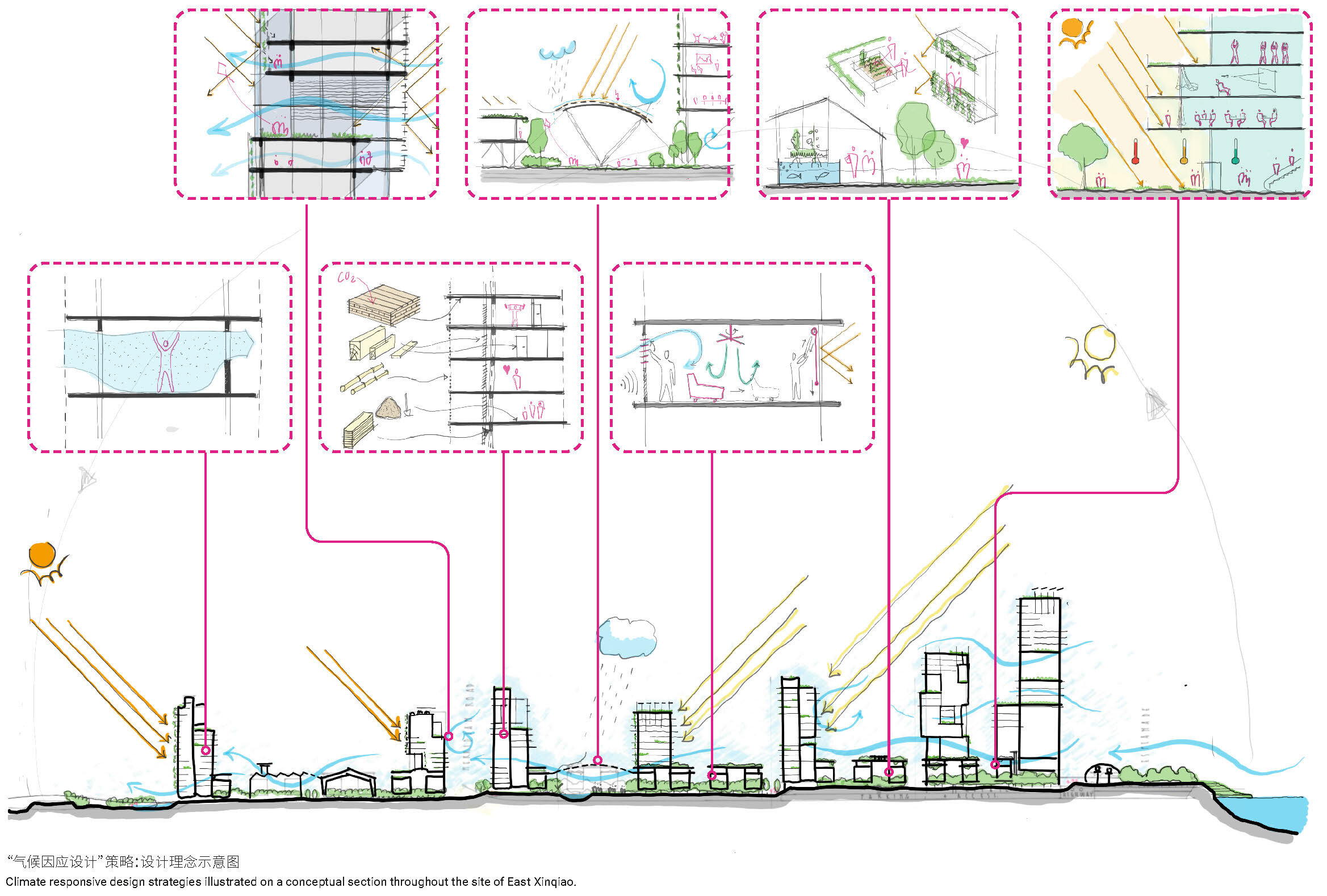 East Xinqiao_08_BioclimaticDesign.jpg