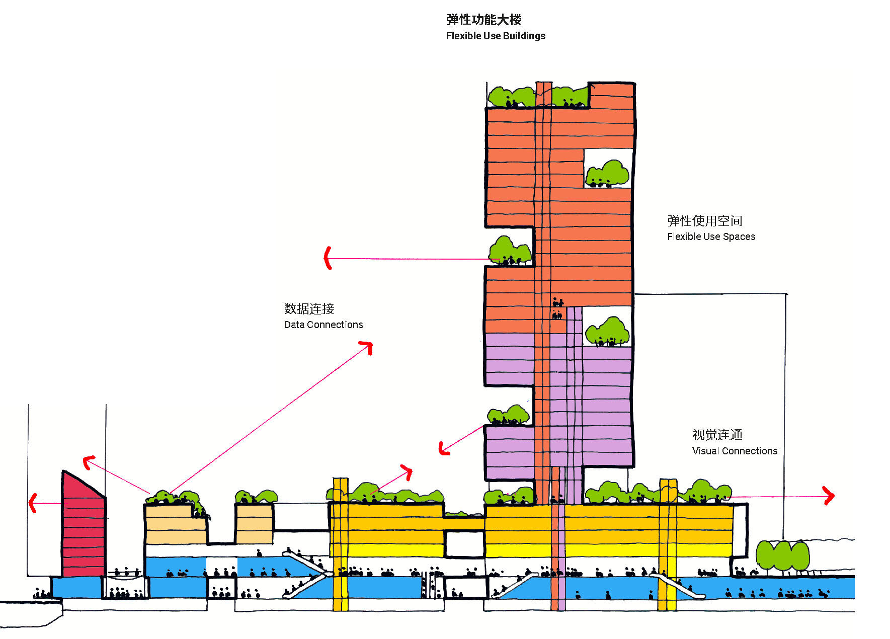 East Xinqiao_13_VisualConnections.jpg