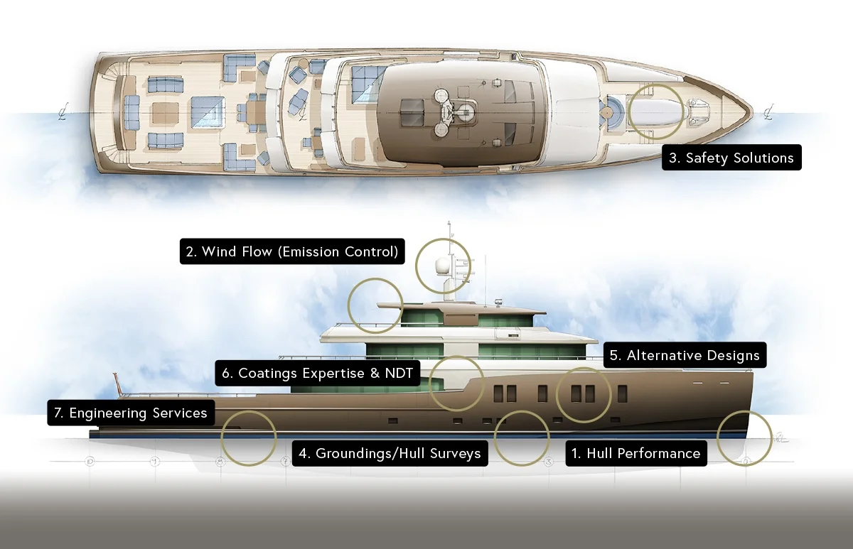 The Superyacht Lifecycle