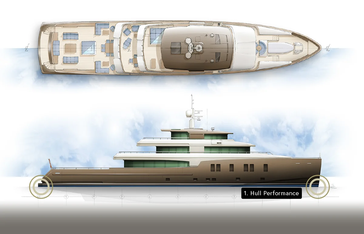 1. Hull Performance & CFD