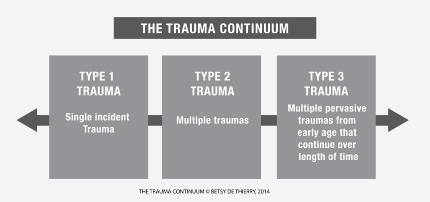 TRAUMA VS MENTAL HEALTH — Trauma Informed Churches