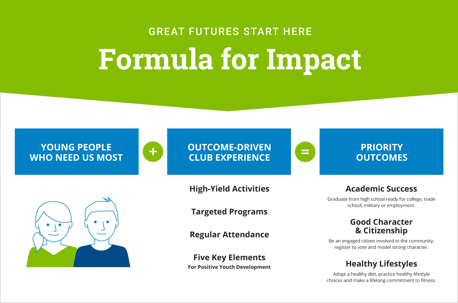 8933_BGCW_WebsiteGraphics_ImpactFormulaChart_01.png