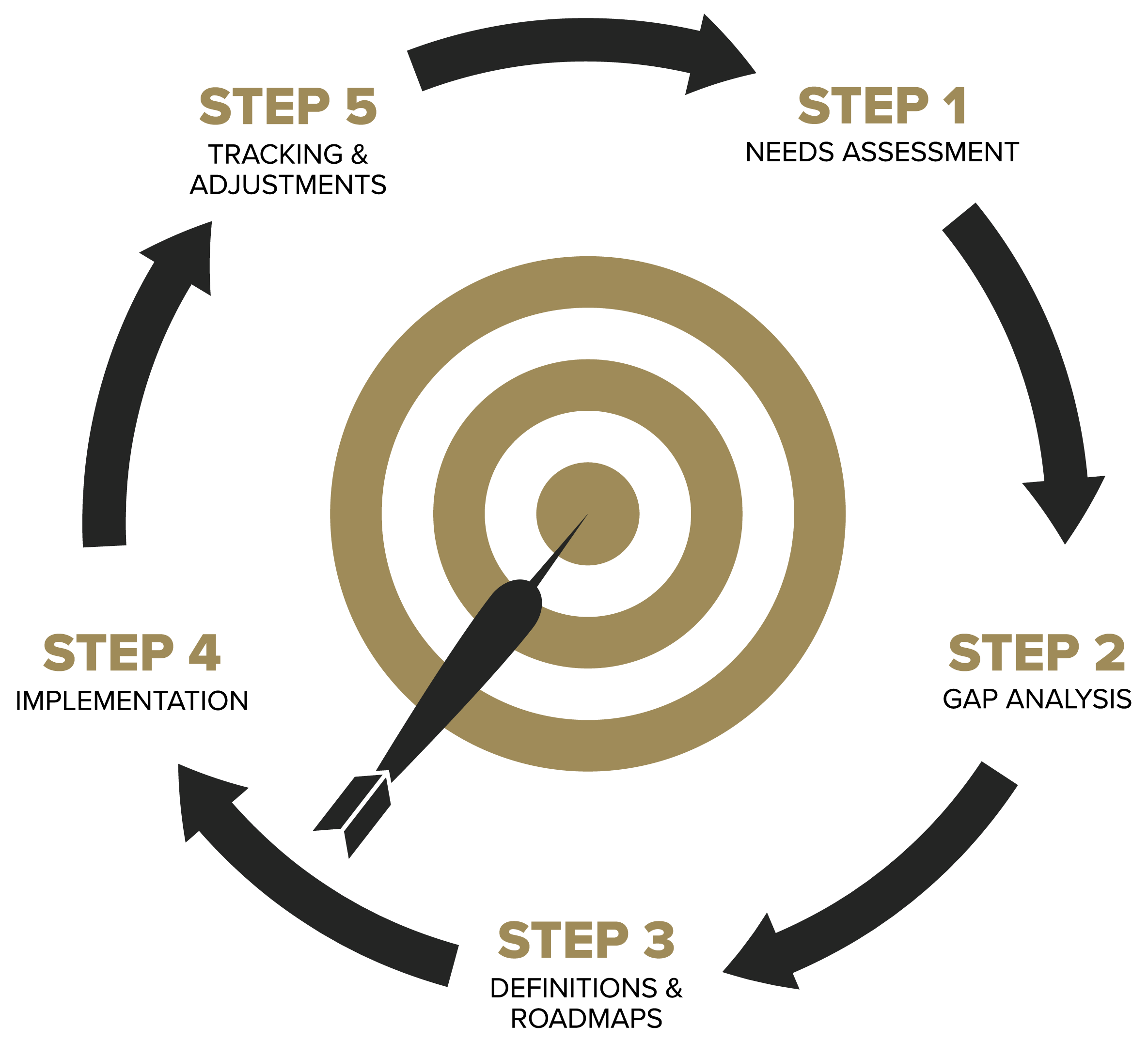 smart-consulting-process.png