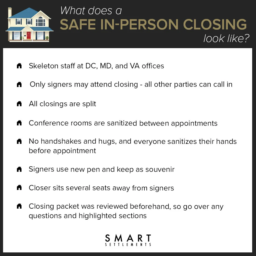 Safe In Person Closings Vs Virtual Closings Smart Settlements