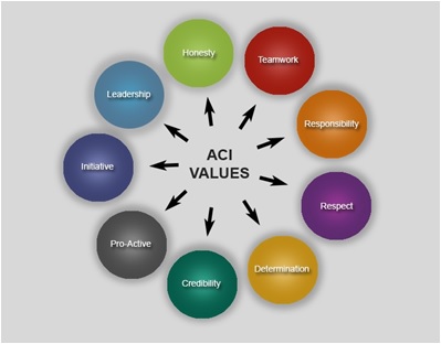 ACI Values.jpg