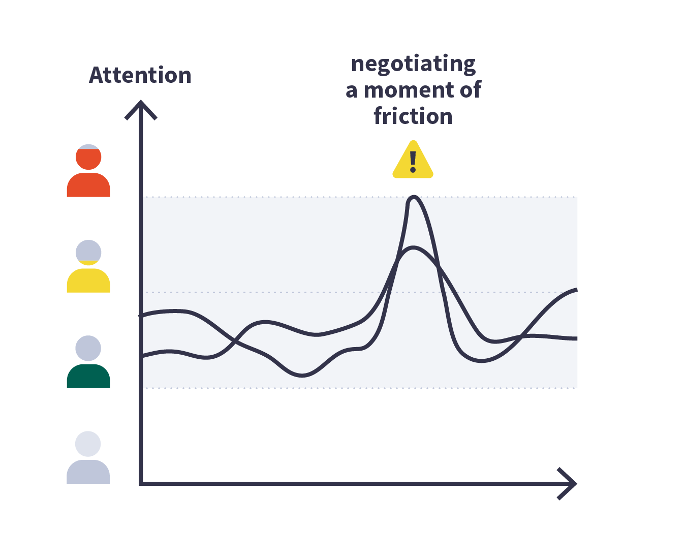 Attention_graph 2@4x.png