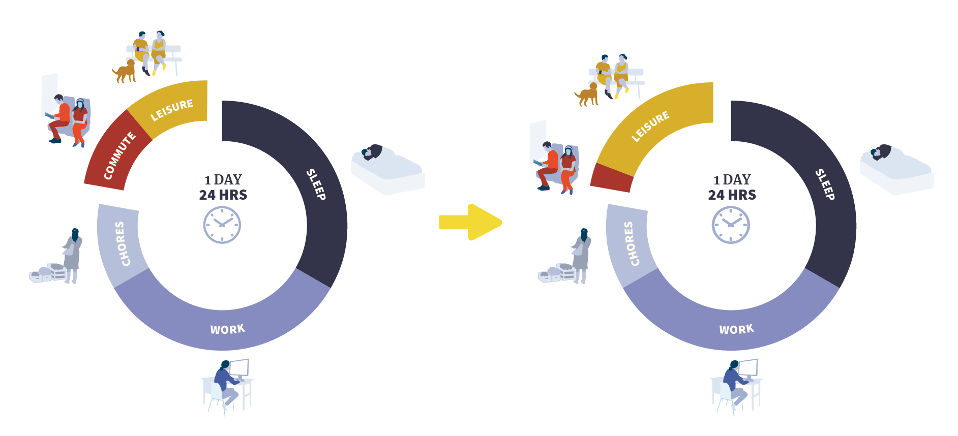 Commute Leisure Time_Commute Leisure Time.png
